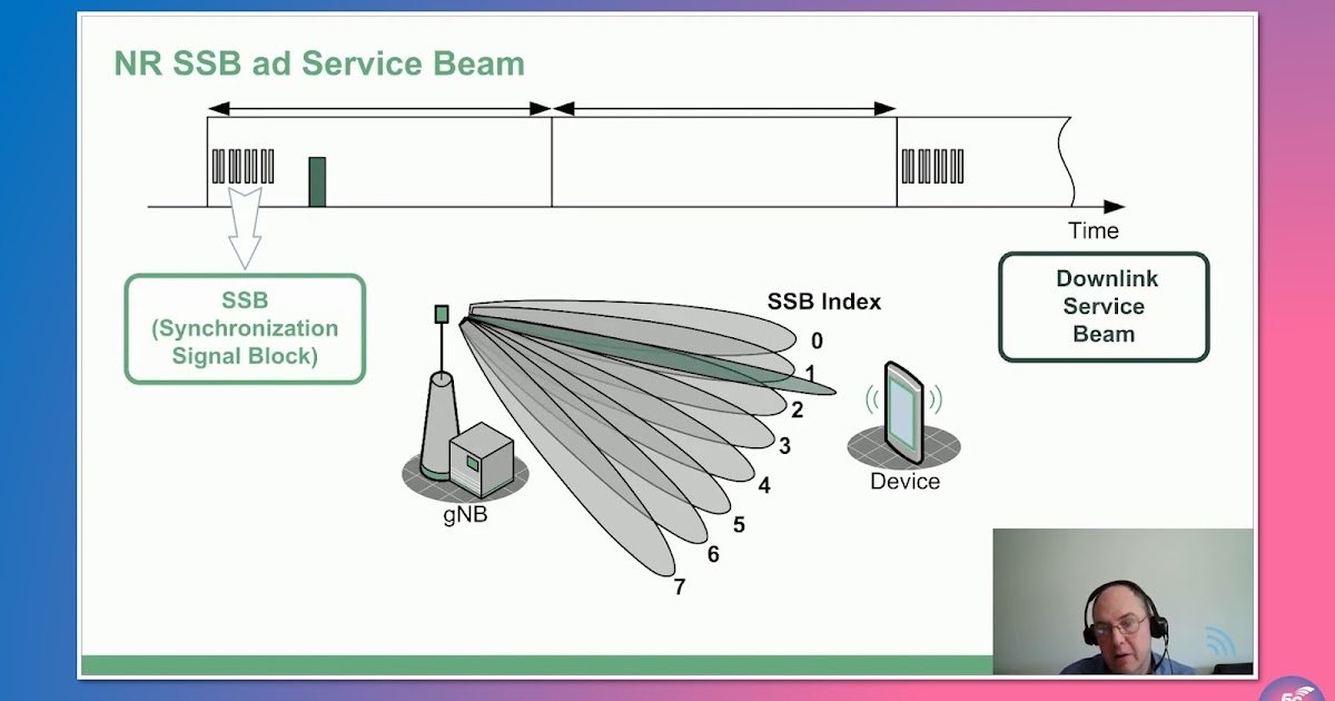 A Beginner’s Guide to the 5G Air Interface