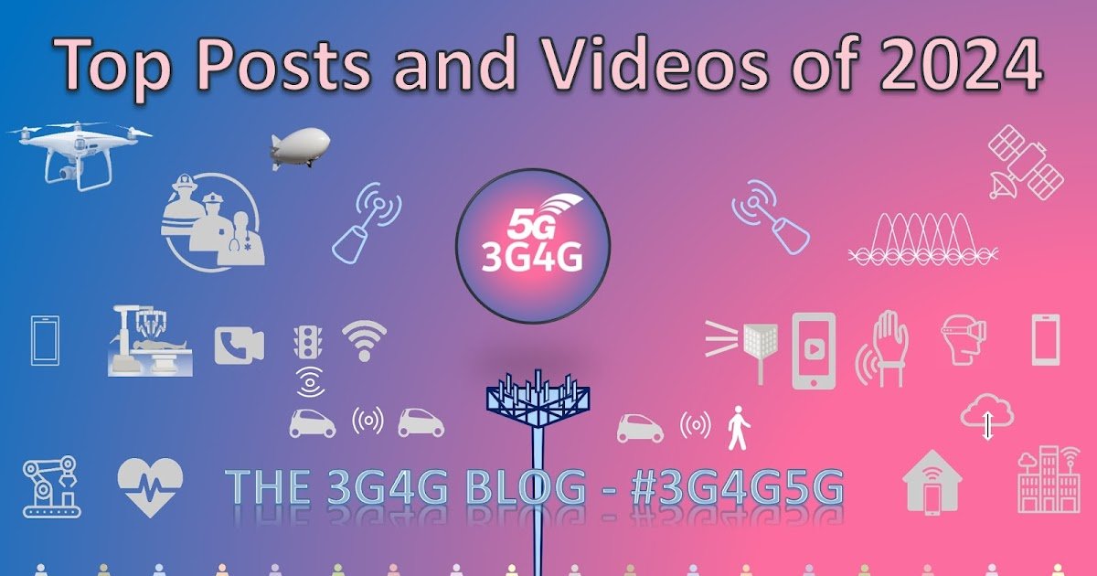 Top Posts and Videos of 2024